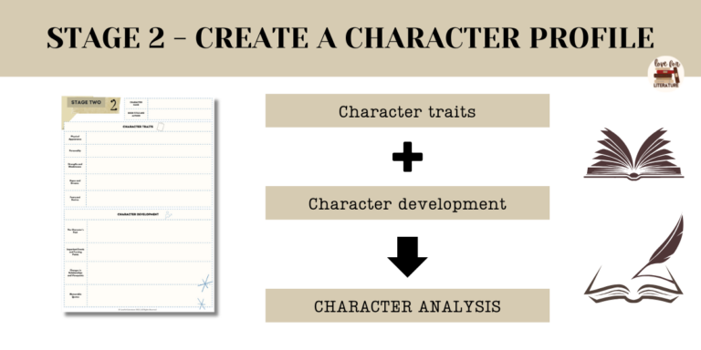 Character Analysis Graphic Organizers: A stage-two organizer designed to help students create a character profile by analyzing traits, development, and overall character growth.