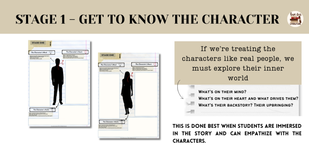 Character Analysis Graphic Organizers: A visual of a stage-one organizer designed to help students explore a character’s mind, heart, and backstory, emphasizing deep literary analysis.